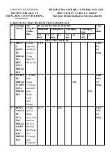 Đề thi Học kì 1 Lịch sử và Địa lí 7 năm 2024-2025 trường TH&THCS Ninh Đông (Khánh Hoà)